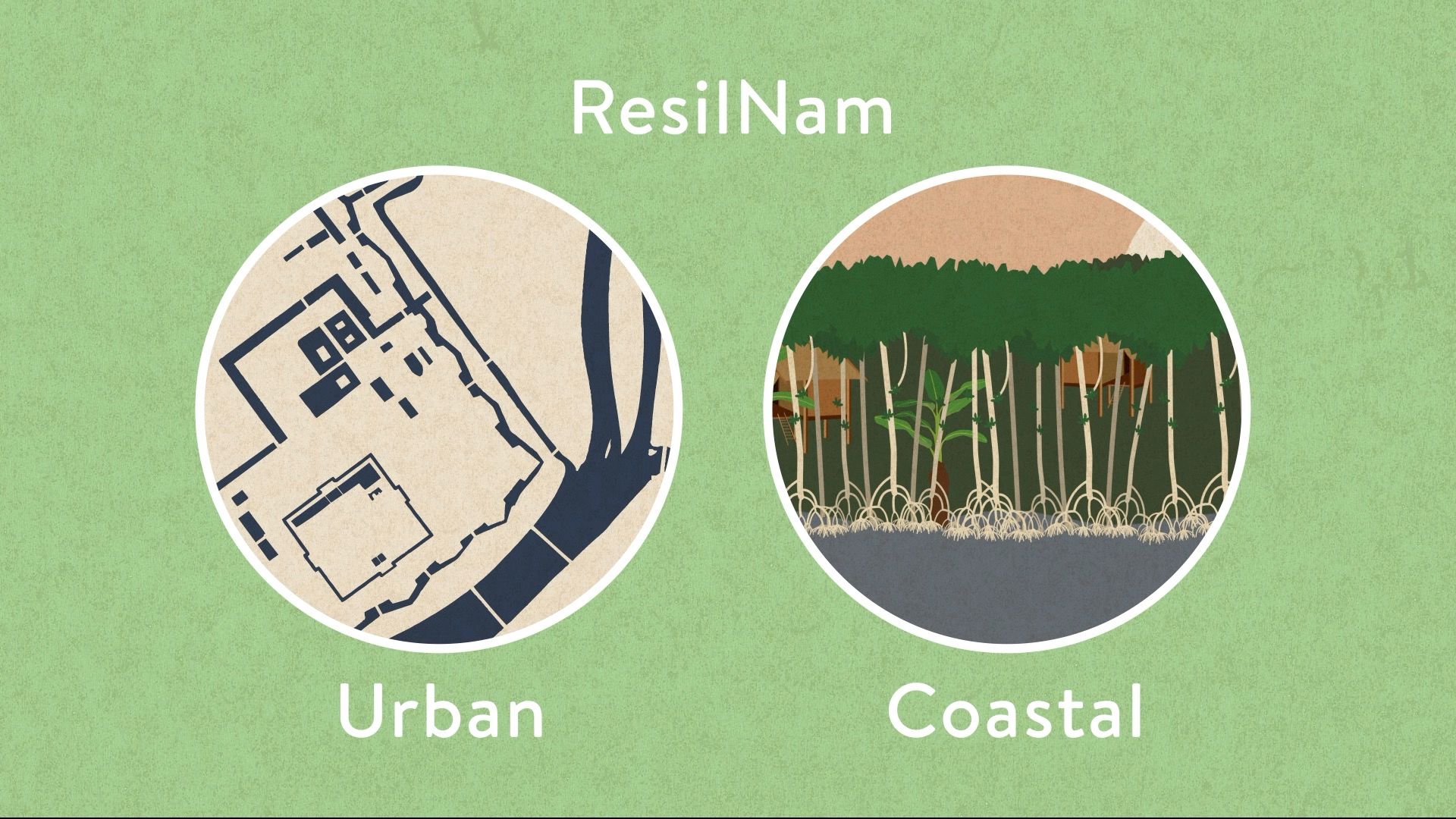 Titelkarte mit dem Schriftzug „ResilNam“ und den Kategorien „Urban“ und „Coastal“