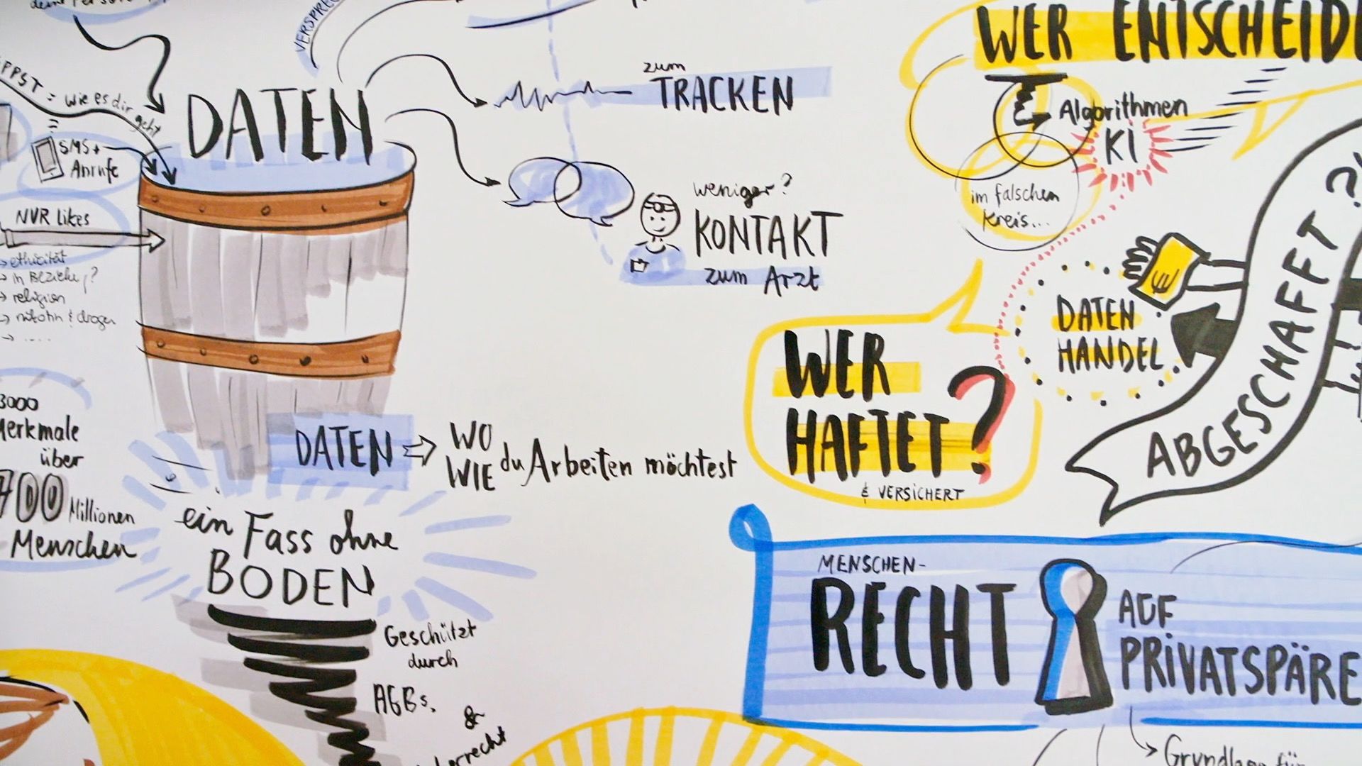 Handgezeichnetes Graphic Recording mit Begriffen wie „Daten“, „Tracken“ und „Wer haftet?“