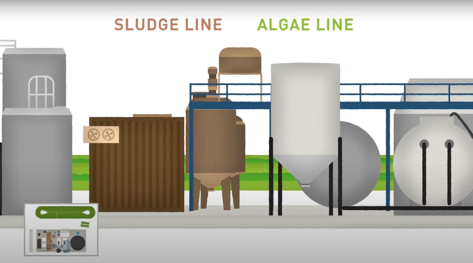 Illustrierter Anlagenplan mit beschrifteter „Sludge Line“ und „Algae Line“